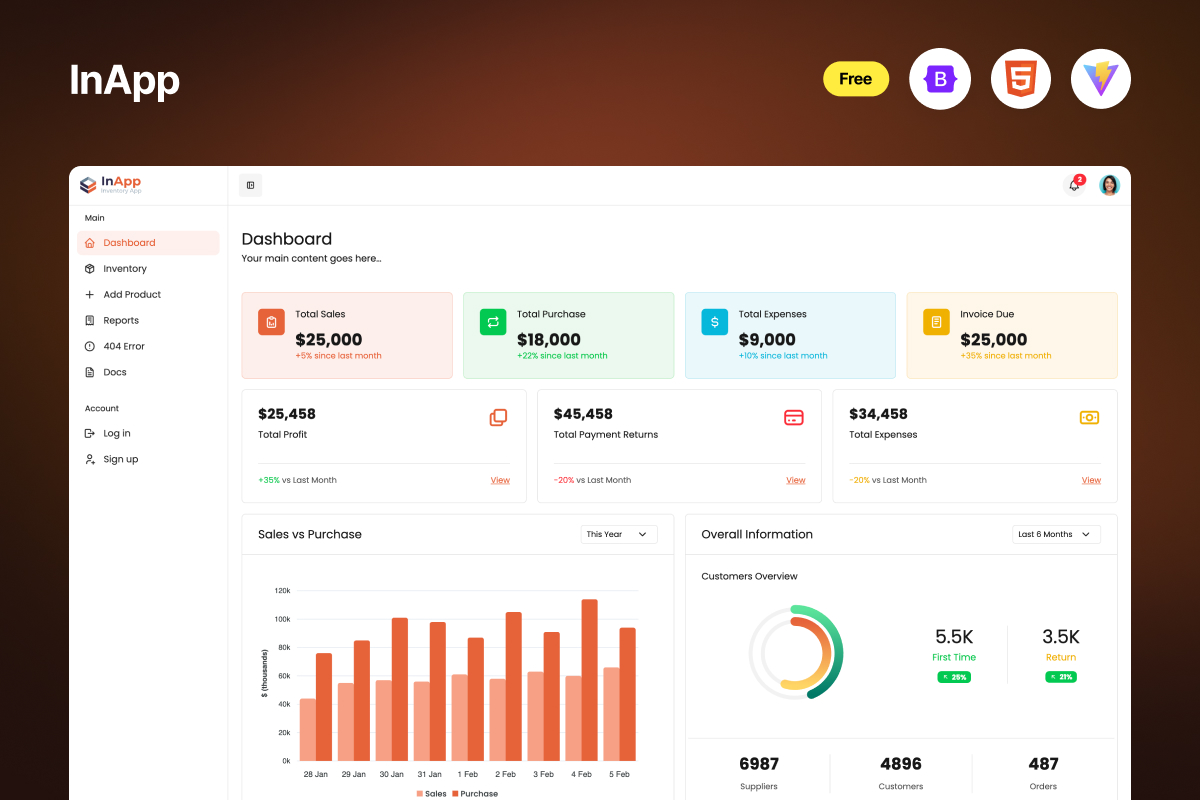 Inventory Admin Dashboard Template